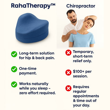 RahaTherapy™ Leg Pillow